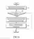 Fig. 06 - Method and apparatus for controlling re-direction between heterogeneous mobile communication systems