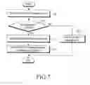 Fig. 07 - Method and apparatus for controlling re-direction between heterogeneous mobile communication systems