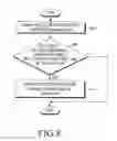 Fig. 08 - Method and apparatus for controlling re-direction between heterogeneous mobile communication systems