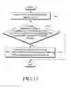 Fig. 11 - Method and apparatus for controlling re-direction between heterogeneous mobile communication systems