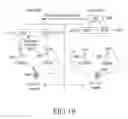 Fig. 19 - Method and apparatus for controlling re-direction between heterogeneous mobile communication systems