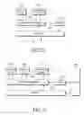 Fig. 22 - Method and apparatus for controlling re-direction between heterogeneous mobile communication systems