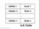 Fig. 01 - Seamless roaming in wireless networks