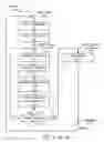 Fig. 03 - Automatic channel layering in a wi-fi communication system