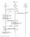 Fig. 10 - Communication control method, user terminal, and processor