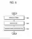 Fig. 07 - Method and apparatus for selecting uplink cell