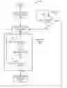 Fig. 01 - METHOD AND APPARATUS TO IMPROVE WIRELESS DEVICE PERFORMANCE