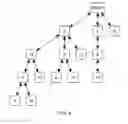 Fig. 05 - Managing power consumption in tree-based TDMA multi-hop wireless networks