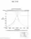 Fig. 24 - Method for determining uplink transmission power