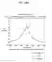 Fig. 29 - Method for determining uplink transmission power
