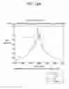 Fig. 30 - Method for determining uplink transmission power