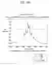 Fig. 34 - Method for determining uplink transmission power