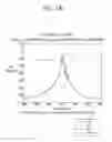 Fig. 40 - Method for determining uplink transmission power