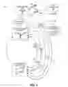 Fig. 02 - Anchor carrier in a multiple carrier wireless communication system