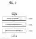 Fig. 10 - Method and apparatus for establishing and signaling maximum transmission power in wireless communication system