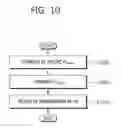 Fig. 11 - Method and apparatus for establishing and signaling maximum transmission power in wireless communication system