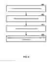 Fig. 10 - Signal transmission power adjustment in a wireless device