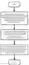 Fig. 01 - Main synchronization sequence design method for global covering multi-beam satellite LTE