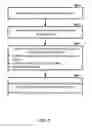 Fig. 10 - Wireless device timing advance configuration