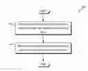 Fig. 01 - ESTIMATION OF SPUR PARAMETERS IN WIRELESS COMMUNICATIONS