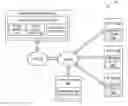 Fig. 01 - Registration framework for connected consumer devices