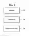 Fig. 03 - Method for measuring position in M2M system and apparatus therefor