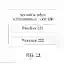 Fig. 13 - Method for uplink data transmission, terminal, and wireless communication node