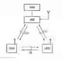 Fig. 01 - Mobile communication method, radio base station, and mobile station