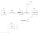 Fig. 01 - Resource Assignments for Relay System and Method