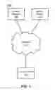 Fig. 02 - Methods and apparatus for controlling wireless access points