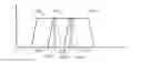 Fig. 01 - Spectral stitching method to increase instantaneous bandwidth in vector signal generators