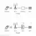 Fig. 05 - RESOURCE MANAGEMENT IN CLOUD-BASED RADIO ACCESS NETWORK