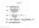 Fig. 04 - TERMINAL AND COMMUNICATING METHOD THEREOF IN DEVICE TO DEVICE COMMUNICATON