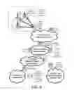 Fig. 07 - Machine to machine traffic management methods and systems