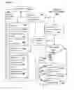 Fig. 01 - Advanced dynamic channel assignment
