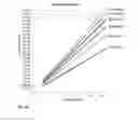 Fig. 14 - Advanced dynamic channel assignment