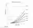 Fig. 15 - Advanced dynamic channel assignment