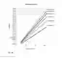 Fig. 16 - Advanced dynamic channel assignment