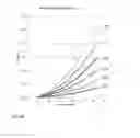 Fig. 18 - Advanced dynamic channel assignment