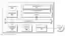 Fig. 01 - Dynamic bundling of uplink data sessions based upon network signaling conditions and application interactivity states