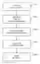 Fig. 01 - Predictive scheduling for uplink transmission in a cellular network
