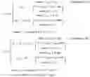 Fig. 02 - Method and apparatus for indicating allocation of distributed communication resources