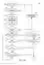 Fig. 15 - Method and system for providing tiered access to communication network resources