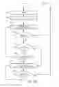 Fig. 16 - Method and system for providing tiered access to communication network resources