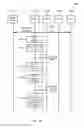 Fig. 17 - Method and system for providing tiered access to communication network resources