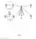 Fig. 04 - NETWORK ASSISTED DEVICE TO DEVICE COMMUNICATION