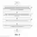 Fig. 06 - Method for processing unsuccessful PDN establishment request