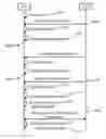 Fig. 01 - Method, device, and storage medium for controlling signal transmission