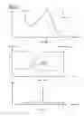Fig. 11 - Systems and methods for obtaining information about a plasma load