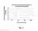 Fig. 04 - Chewing Gum Comprising Chitosan For Use In Reduction Of The Level Of Free Phosphorus Compounds In The Digestive Juice